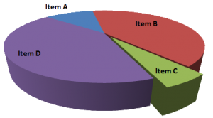 Misleading_Pie_Chart